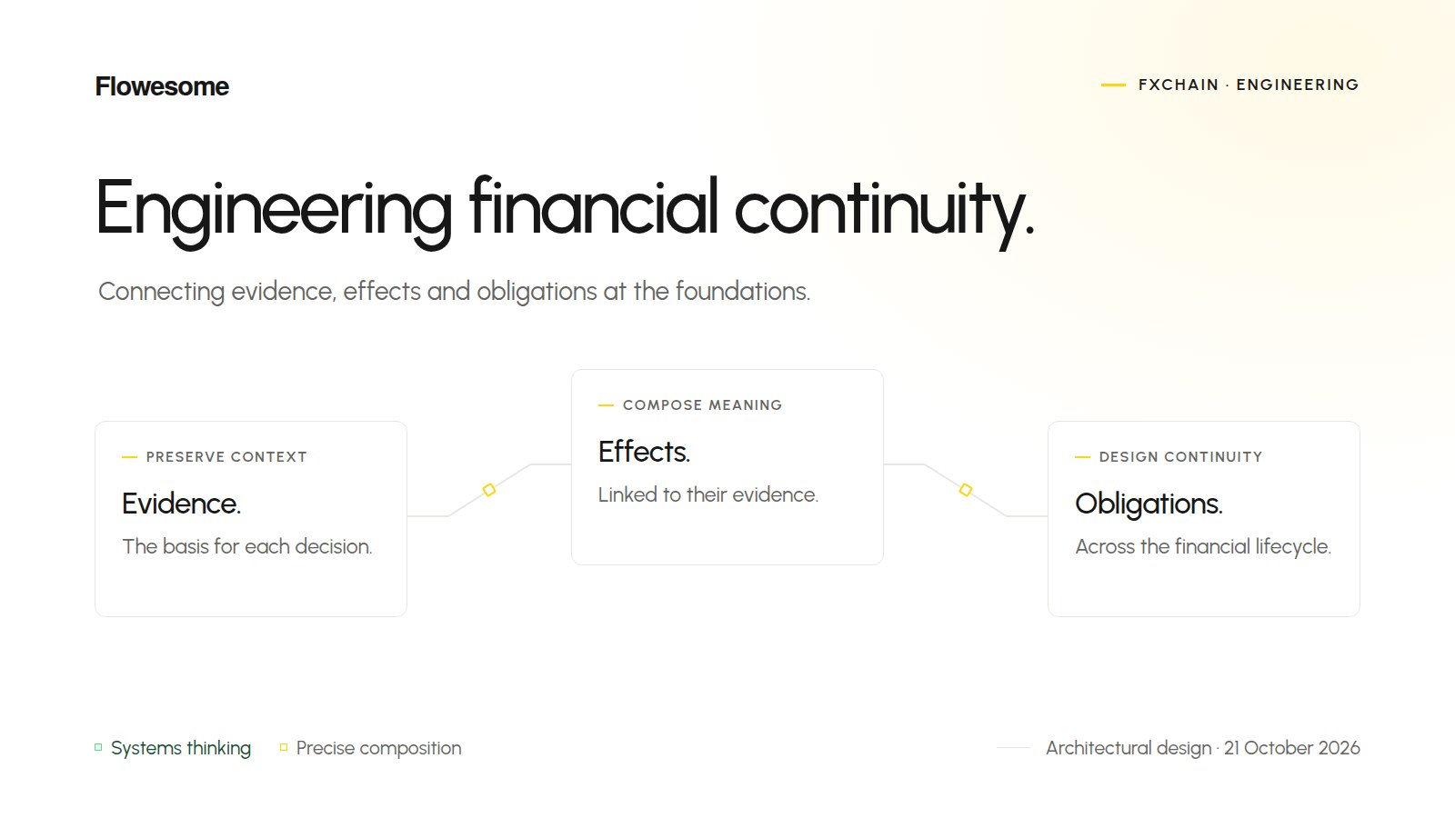 An architectural composition connects evidence, financial effects and lasting obligations.